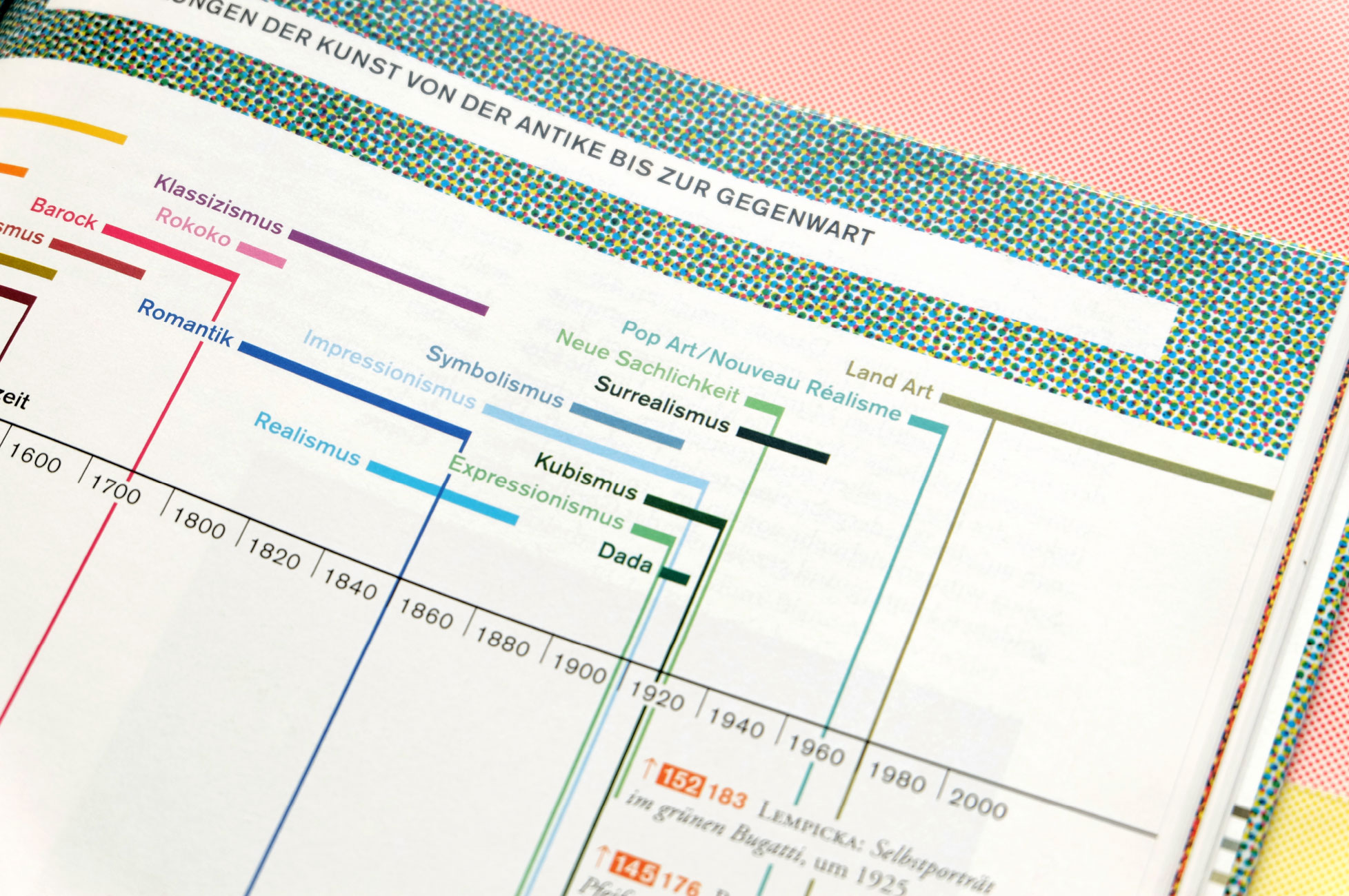 Kunst entdecken Oberstufe - Zeitstrahl Vorsatz