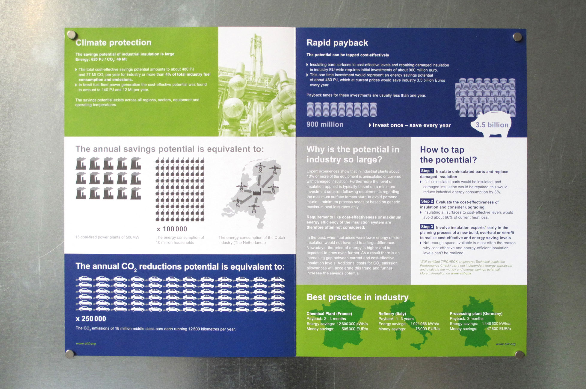 EiiF - brochure „Ecofys“