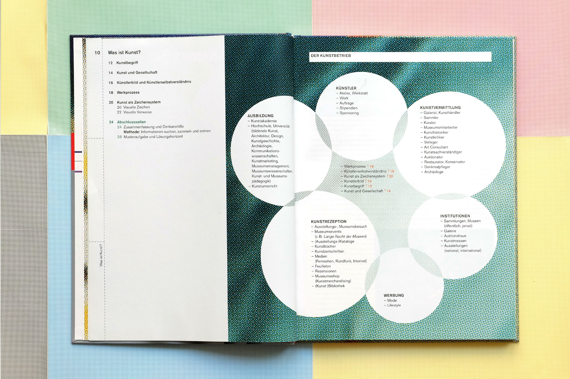 Kunst entdecken Oberstufe - Kapitelinhaltsverzeichnis