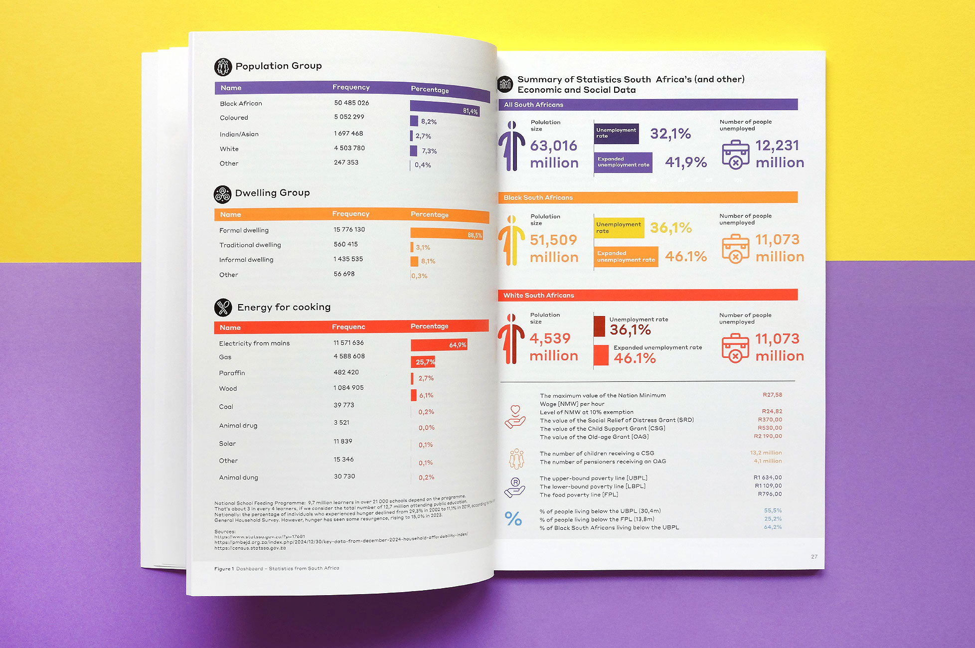 TMG Pots and Pens – Infographic TMG Pots and Pens – Infographic