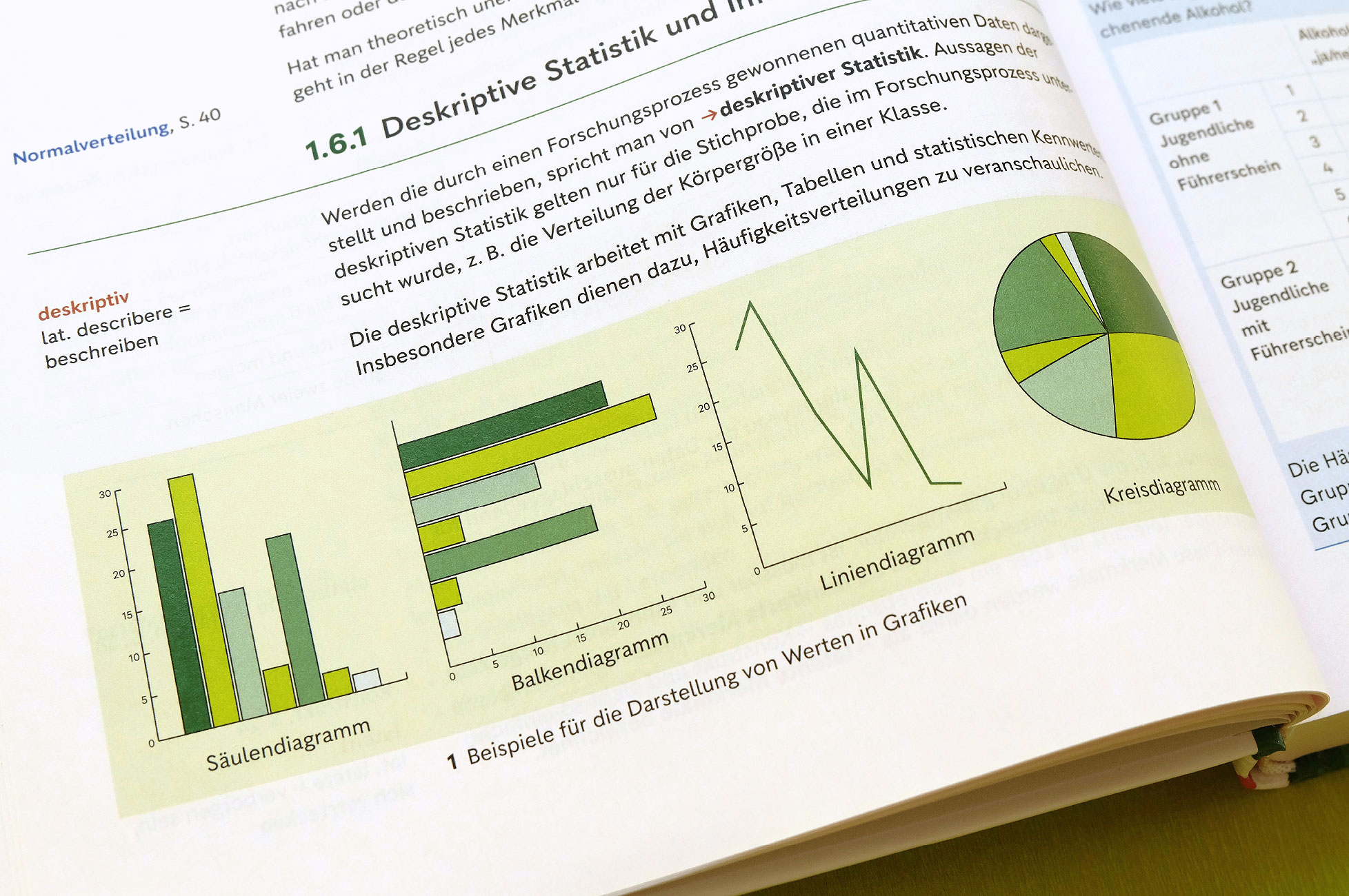 WeiterWissen – Infografiken