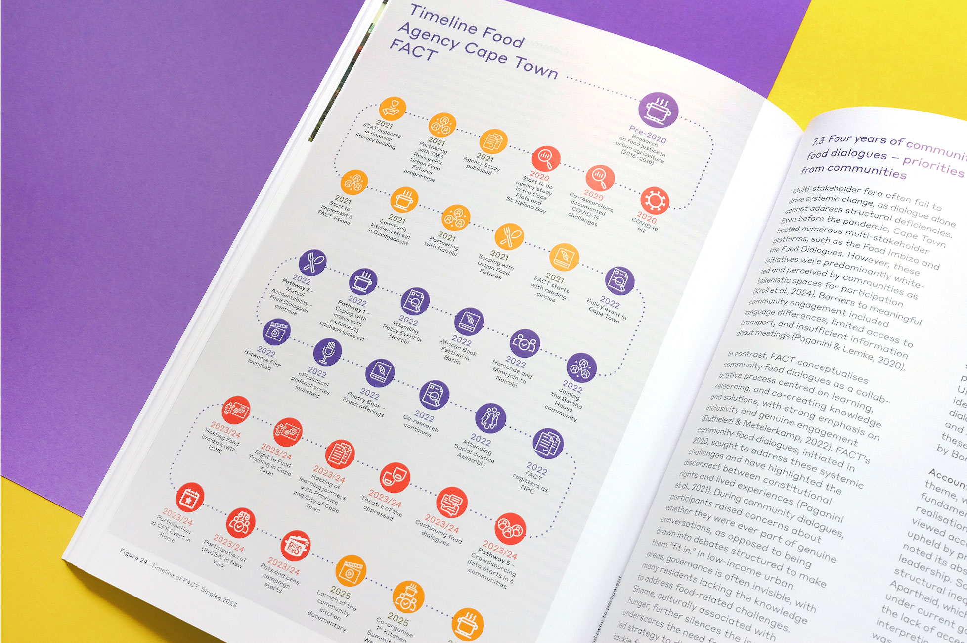 TMG Pots and Pens – Infographic TMG Pots and Pens – Infographic